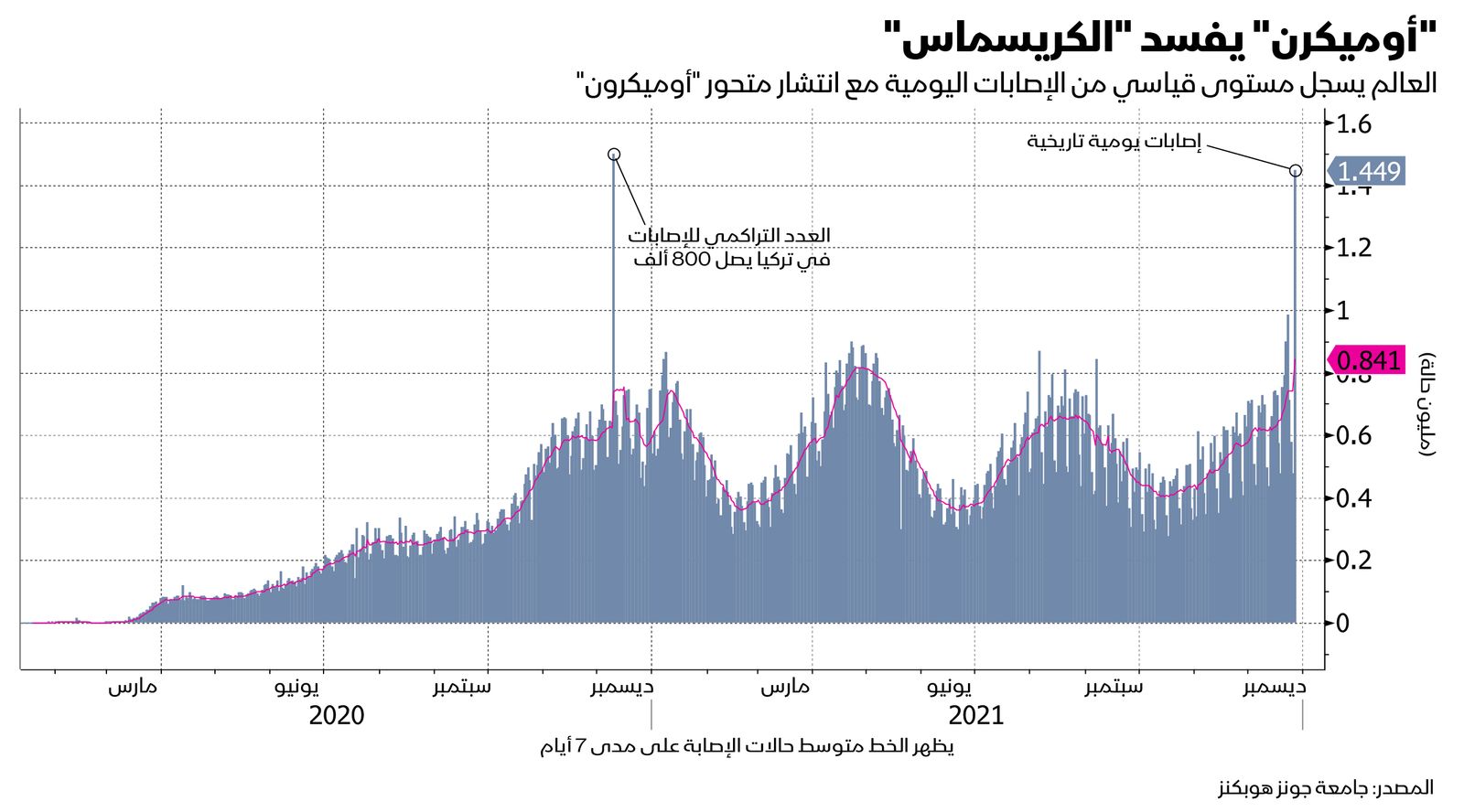 المصدر: بلومبرغ