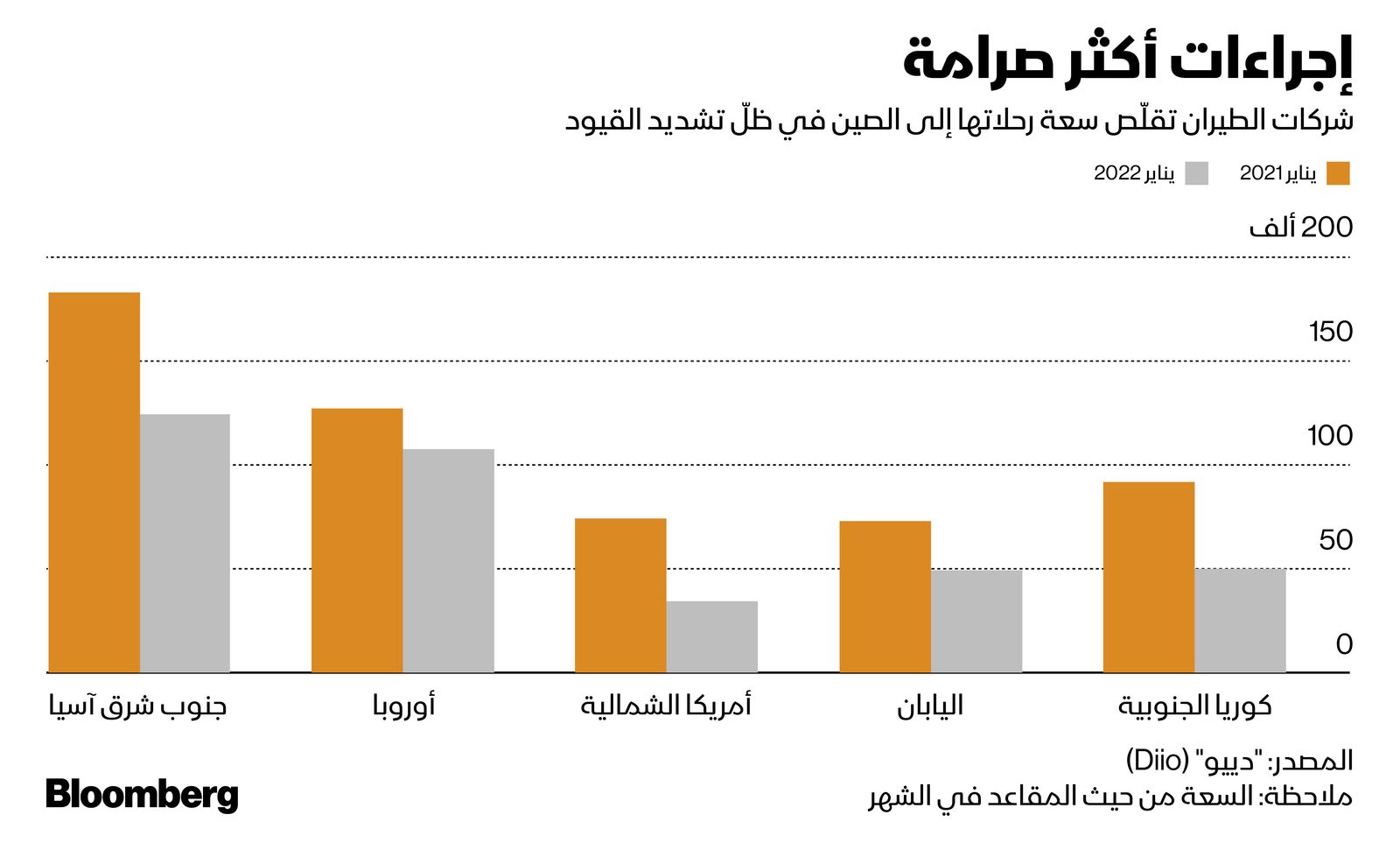 المصدر: بلومبرغ