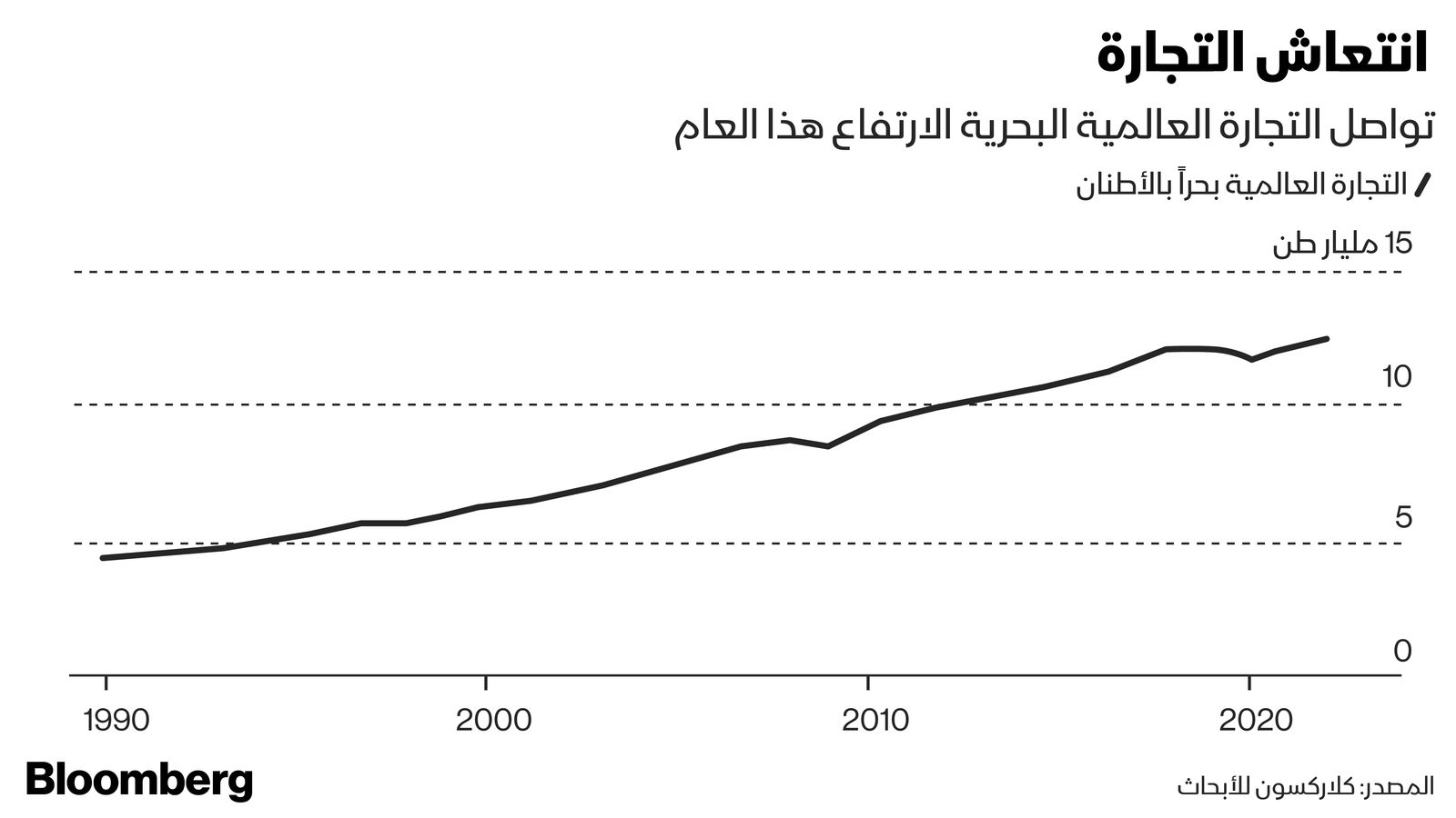 المصدر: بلومبرغ