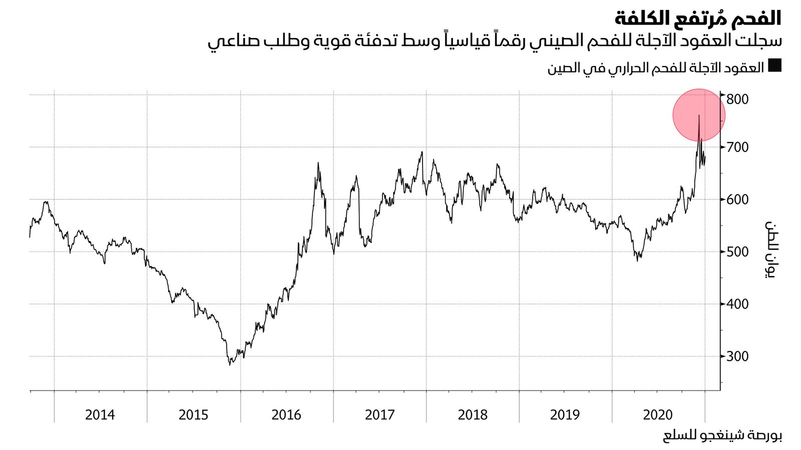 المصدر: بلومبرغ