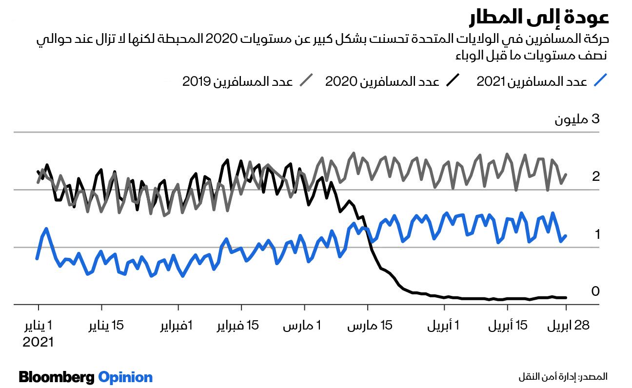 المصدر: بلومبرغ