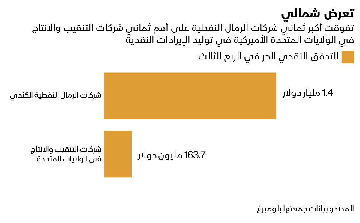 المصدر: بلومبرغ