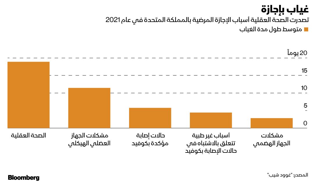 المصدر: بلومبرغ