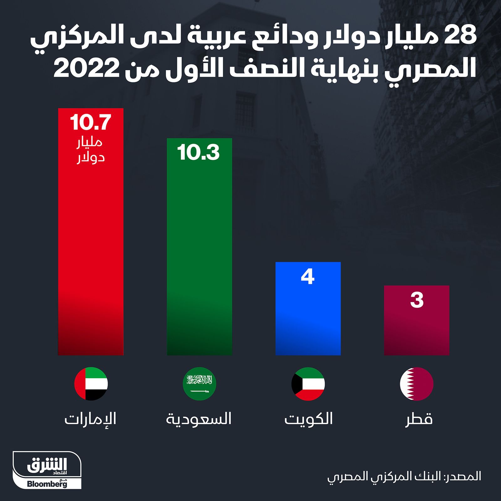 المصدر: الشرق