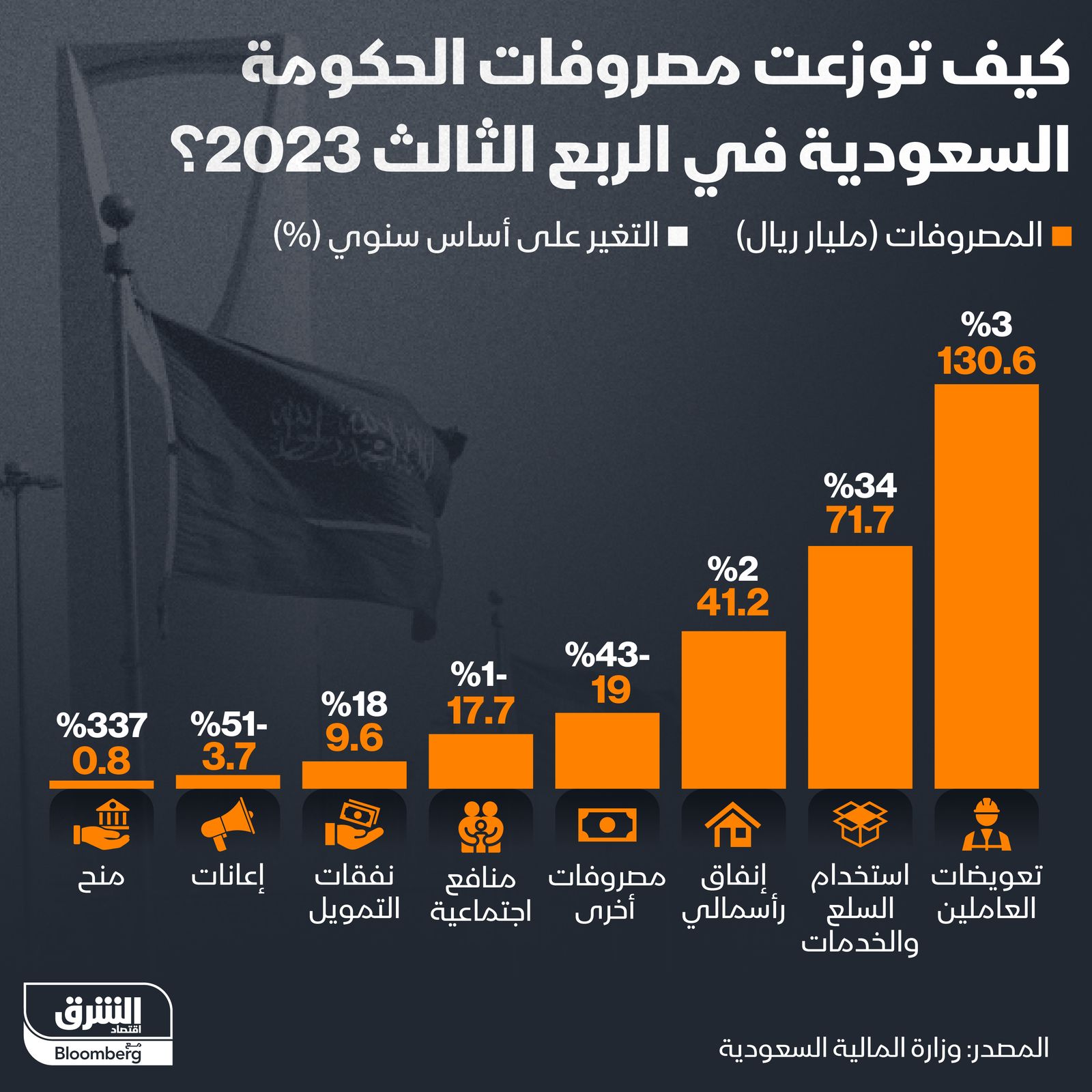 المصدر: الشرق