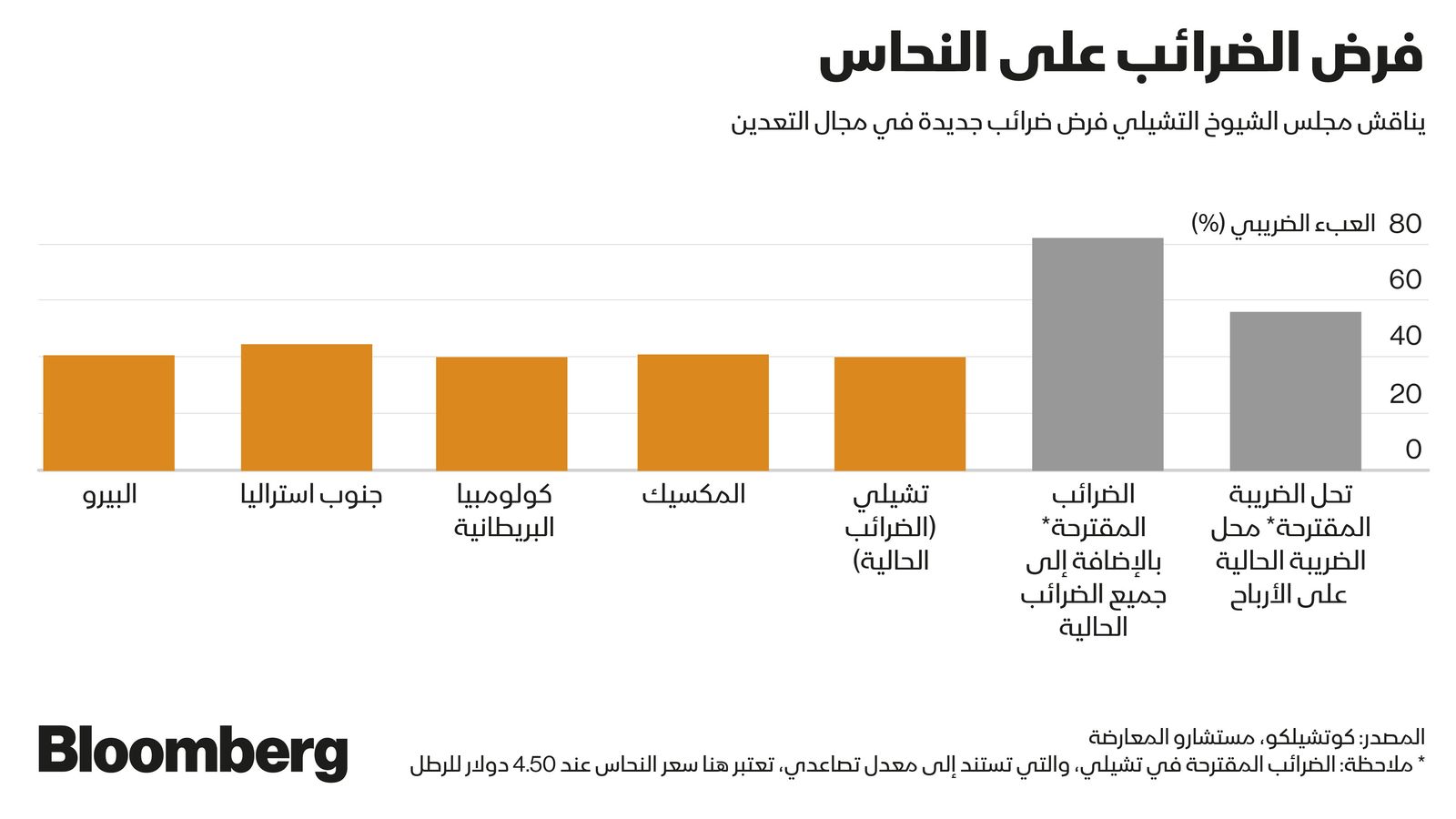 المصدر: بلومبرغ