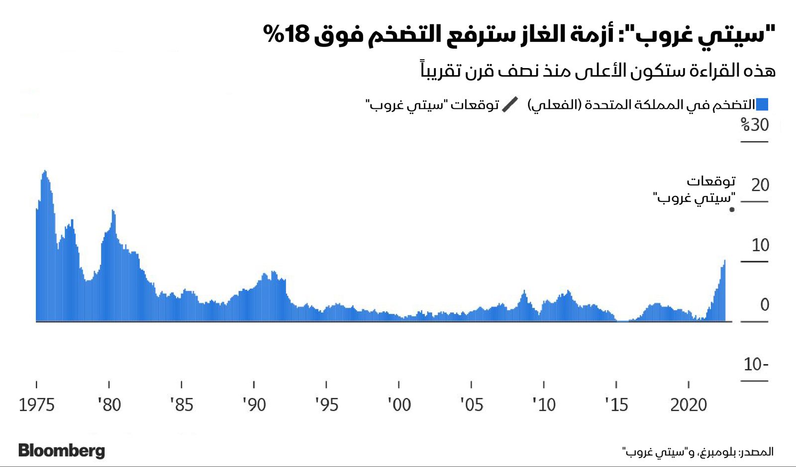 المصدر: بلومبرغ