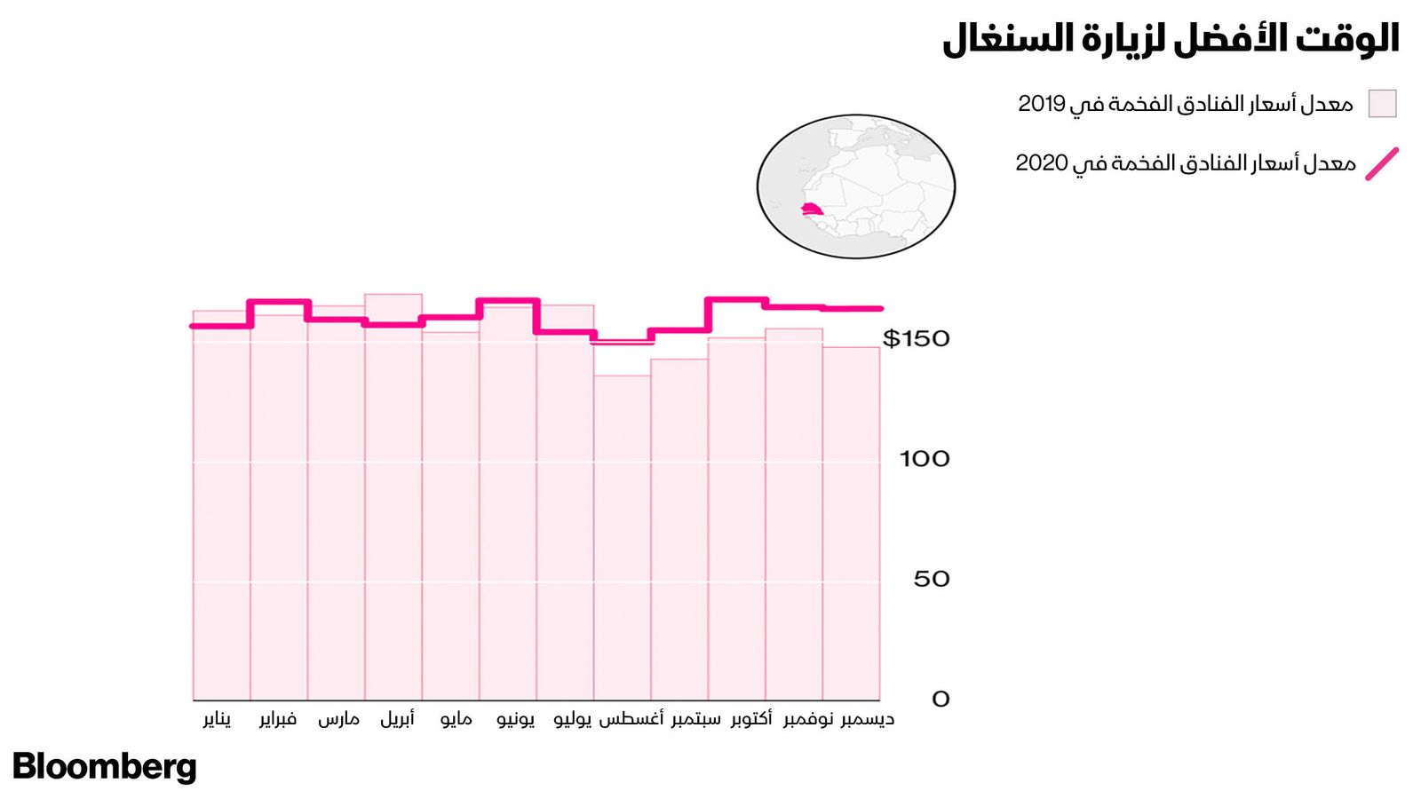 المصدر: بلومبرغ.