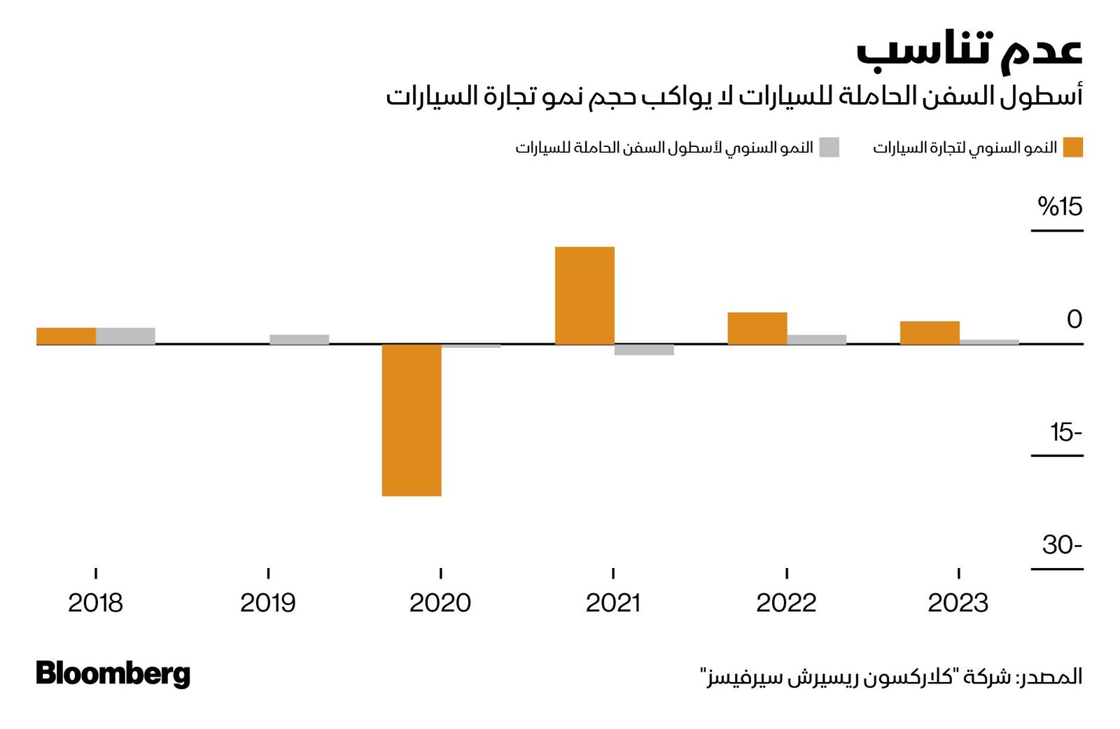 المصدر: بلومبرغ