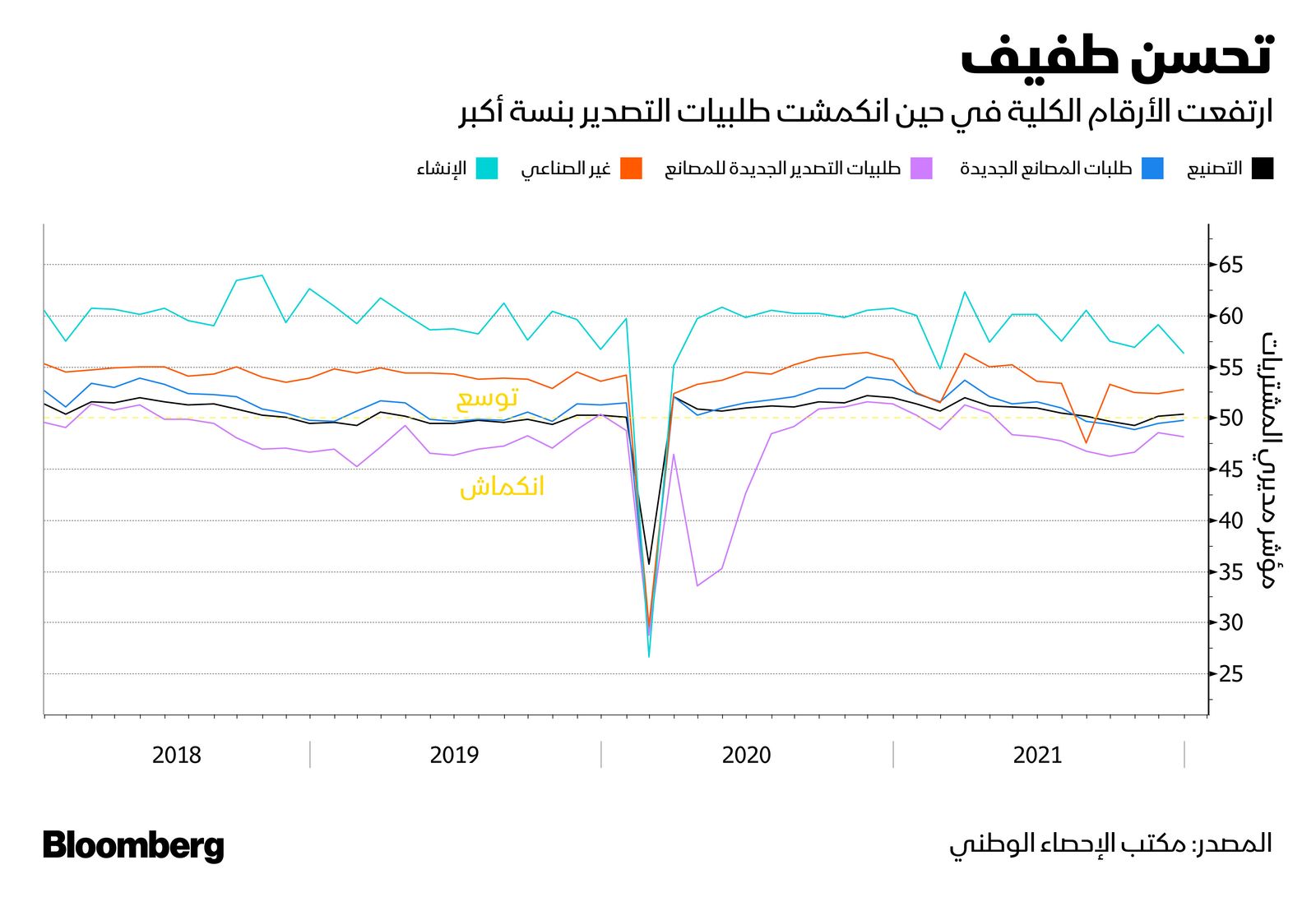 المصدر: بلومبرغ