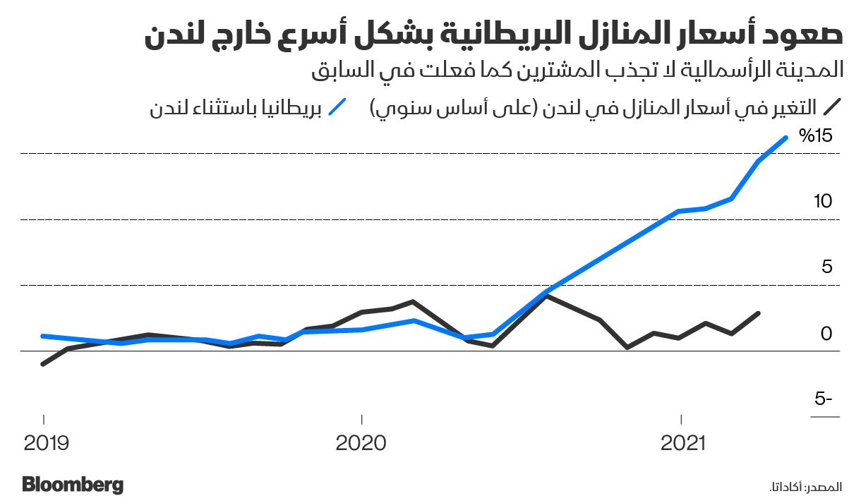 المصدر: بلومبرغ