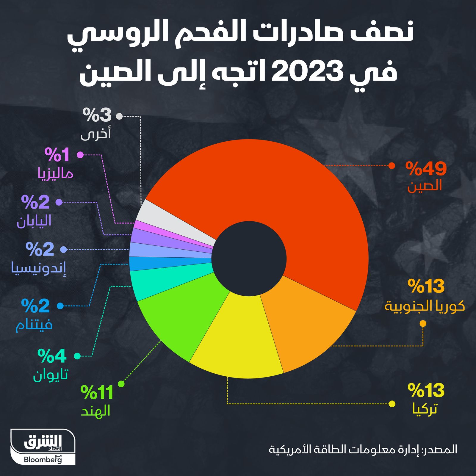 المصدر: الشرق