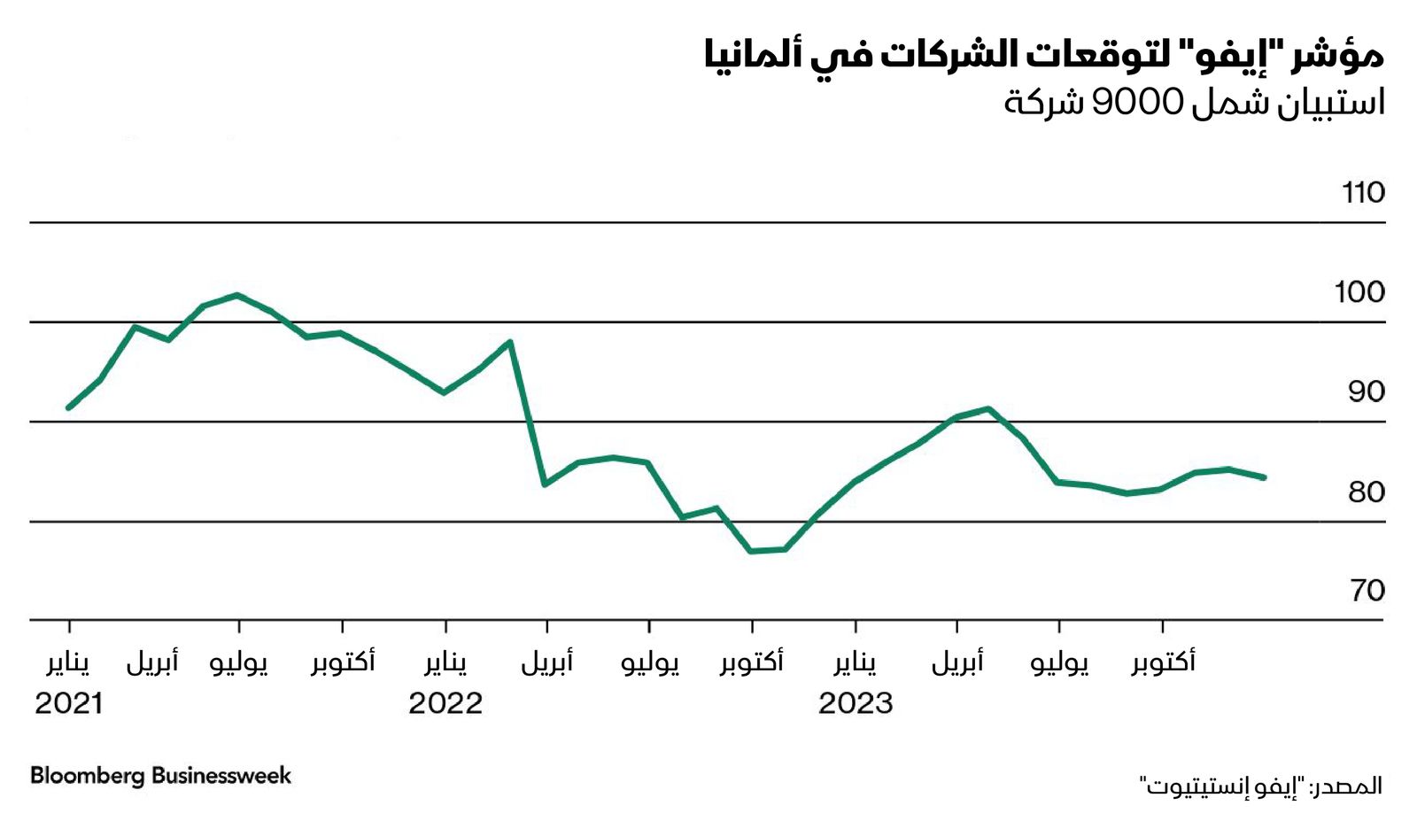 المصدر: بلومبرغ