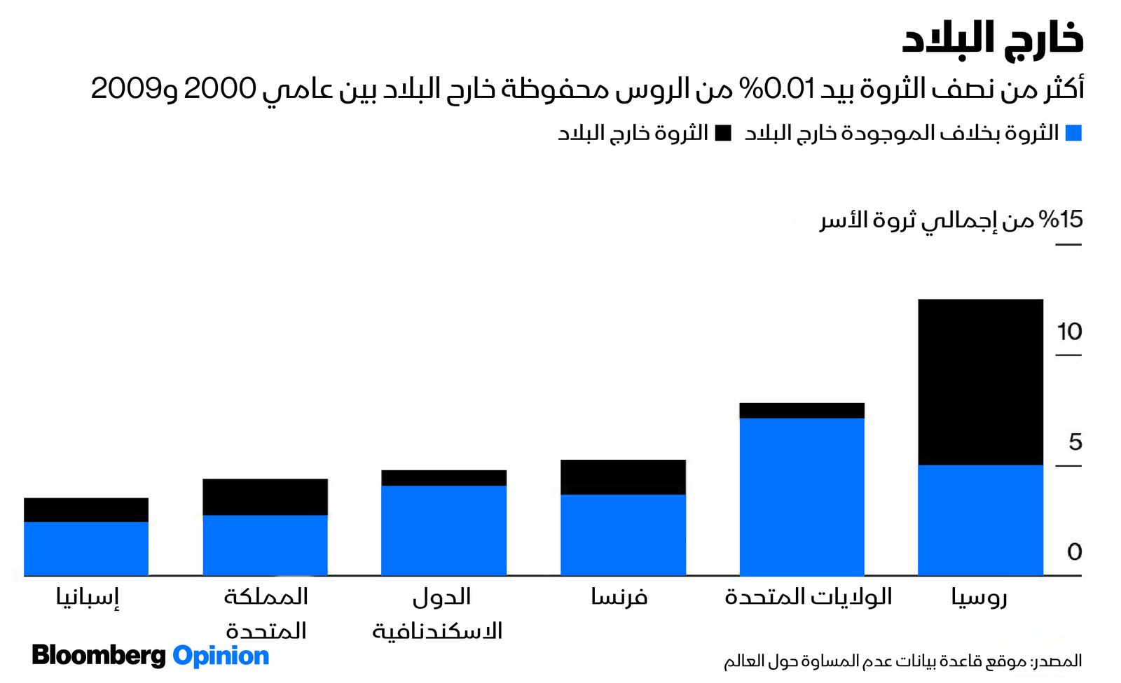 المصدر: بلومبرغ