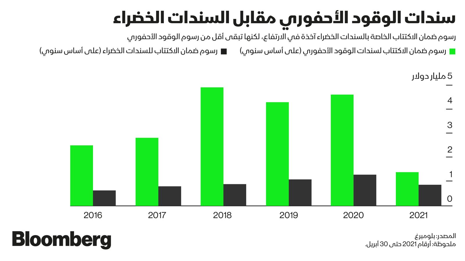 غراف