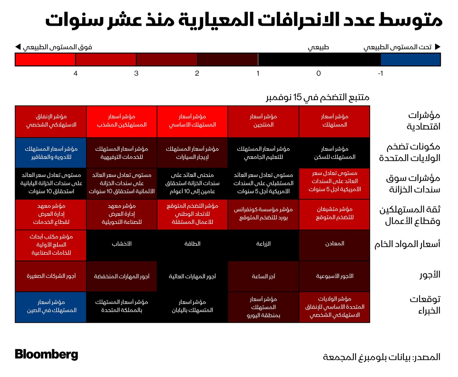 المصدر: بلومبرغ
