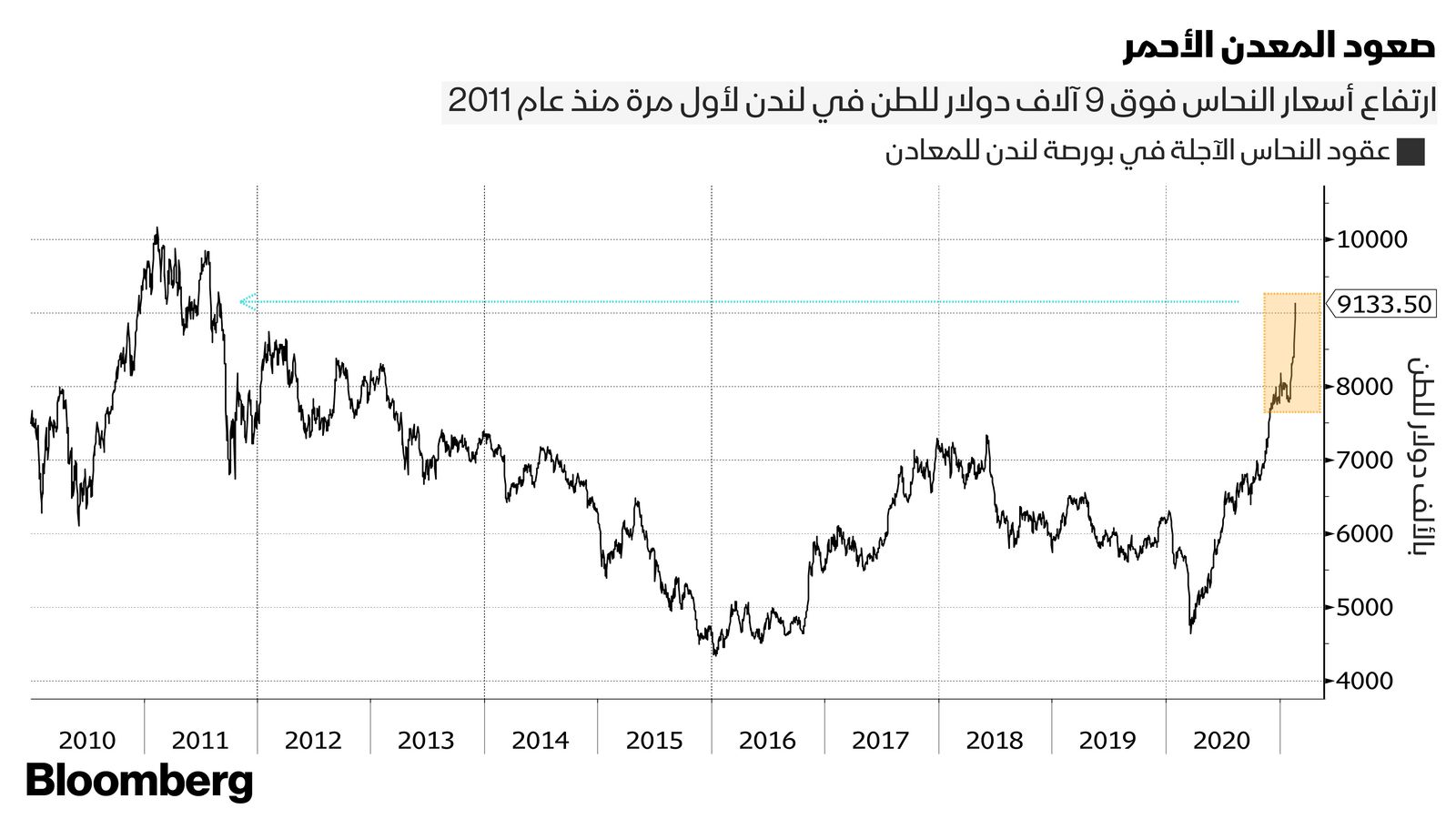 بلومبرغ