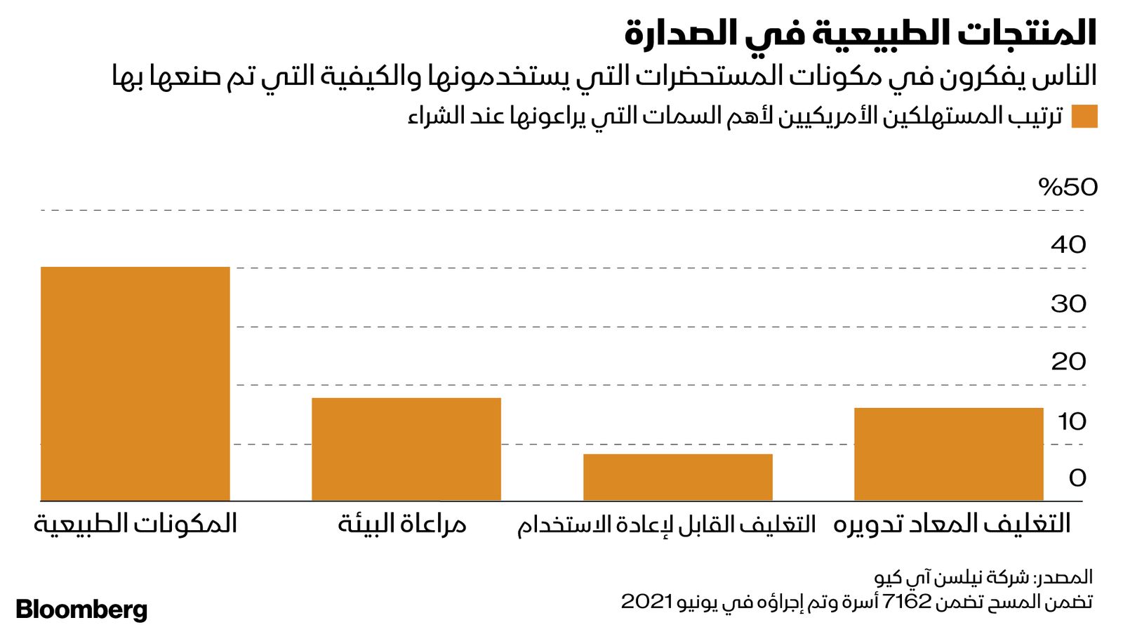 المصدر: بلومبرغ