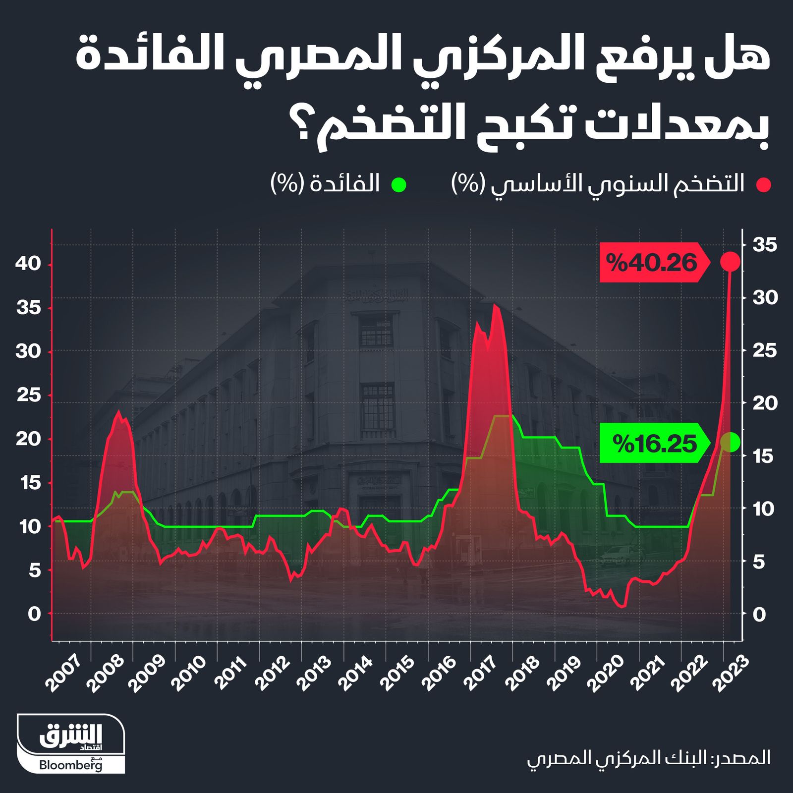 المصدر: الشرق