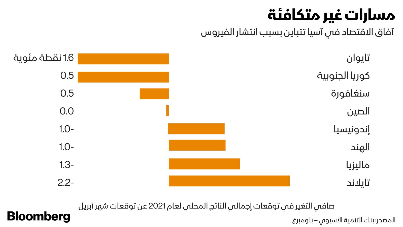 المصدر: بلومبرغ