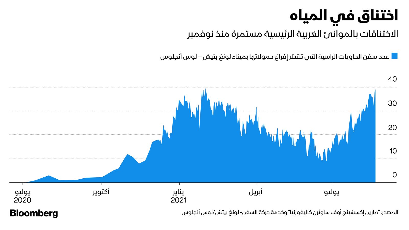 المصدر: بلومبرغ