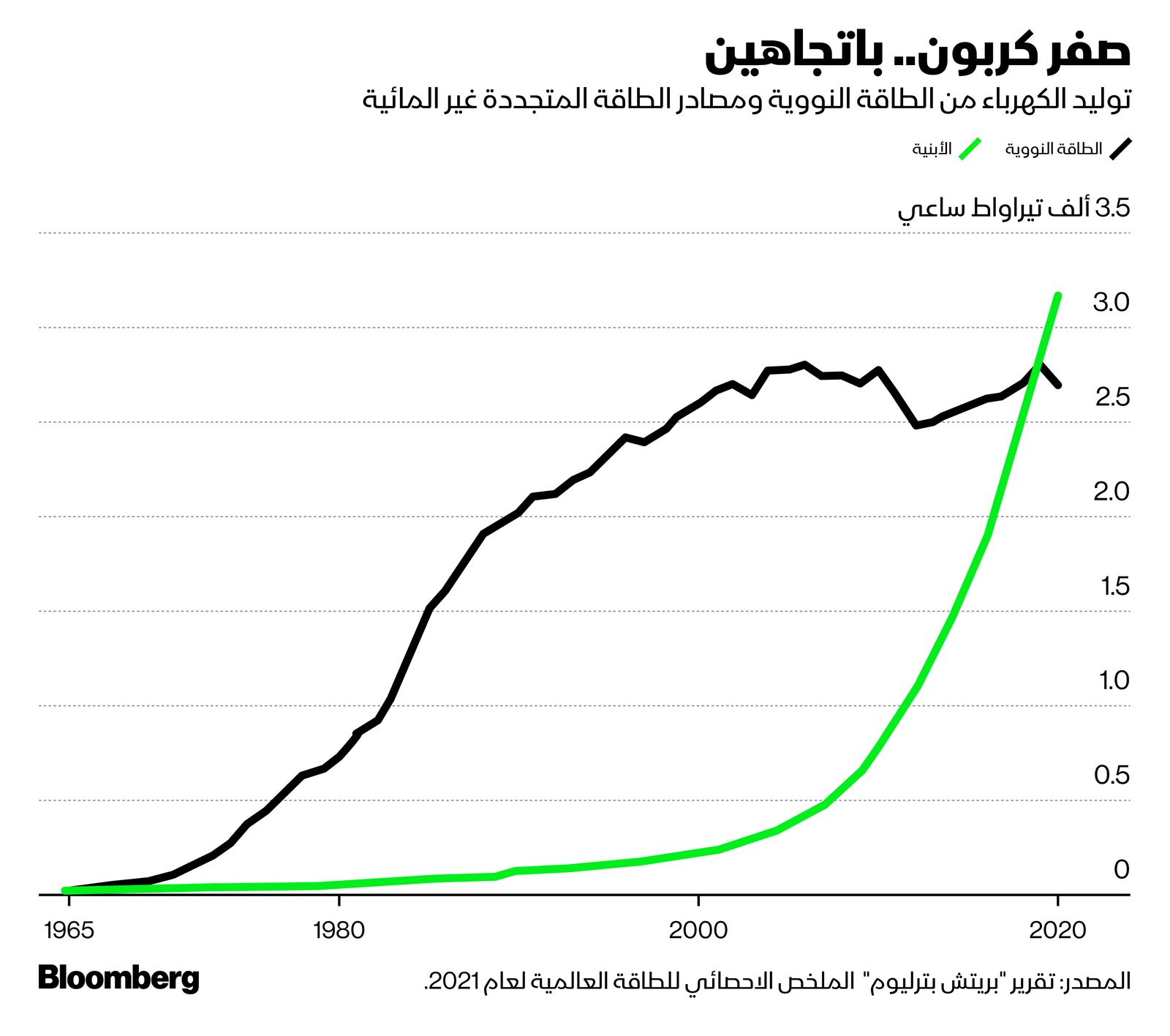 المصدر: بلومبرغ