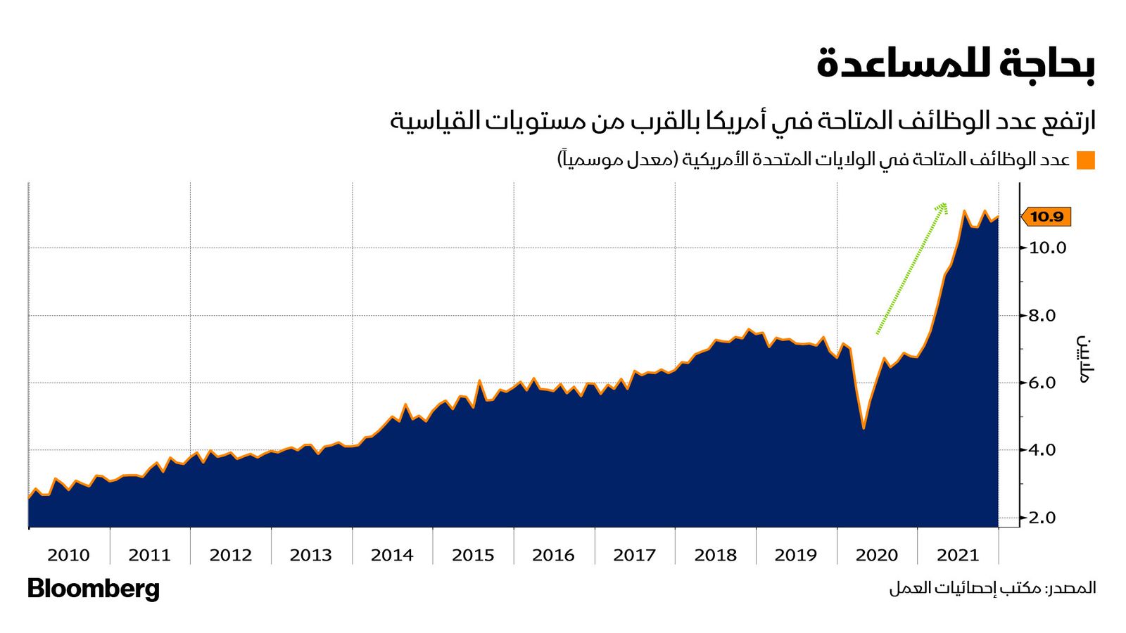 المصدر: بلومبرغ