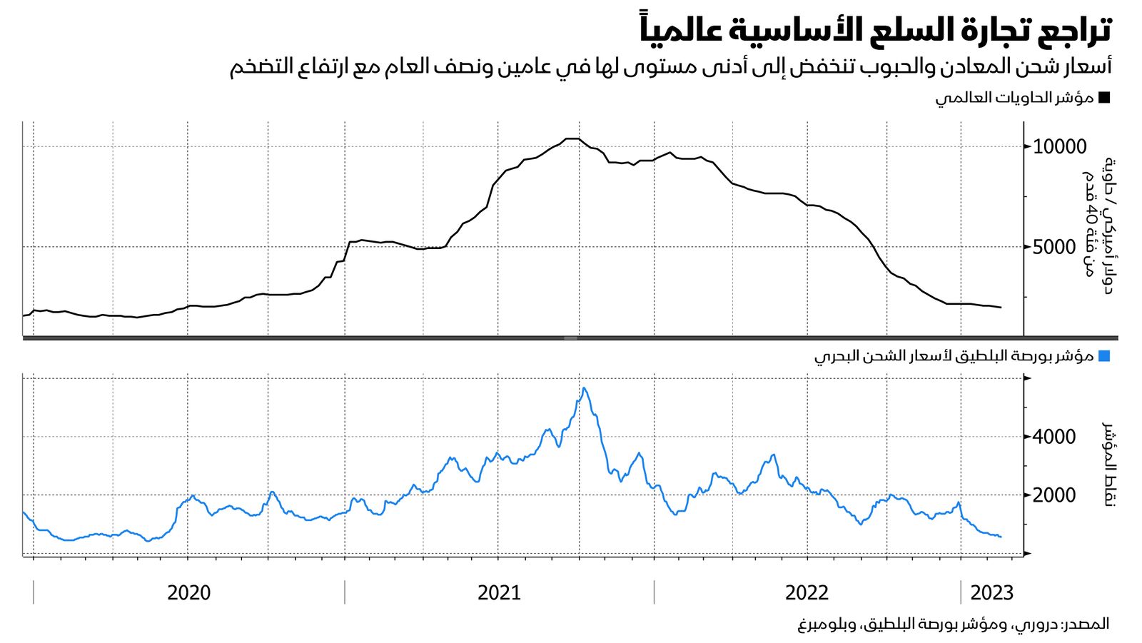 المصدر: بلومبرغ