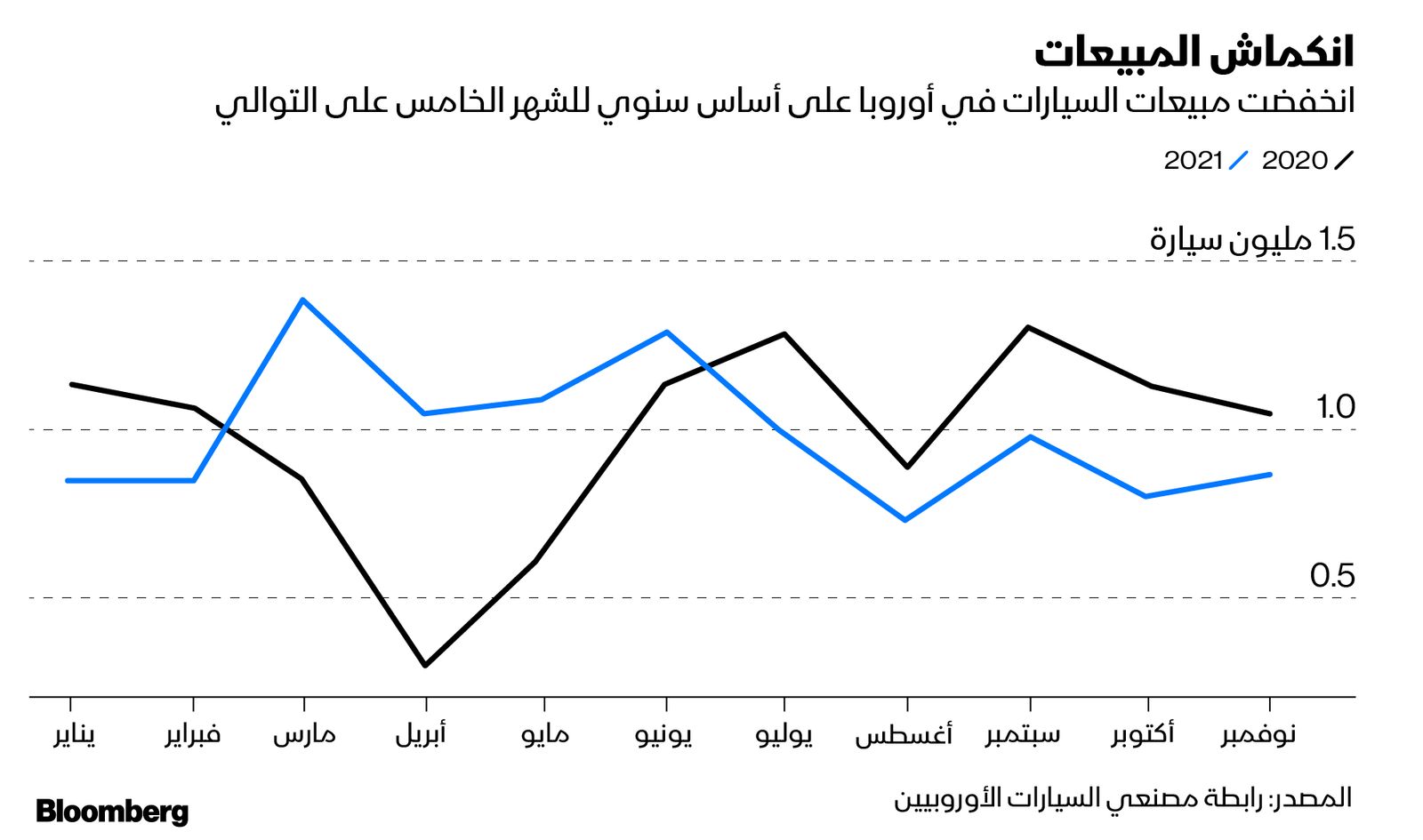 المصدر: بلومبرغ