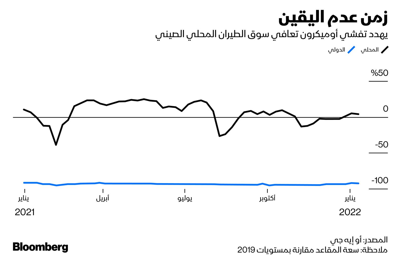 المصدر: بلومبرغ