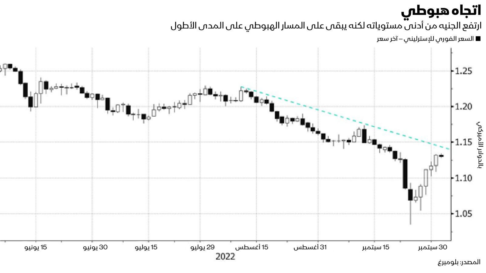 المصدر: بلومبرغ