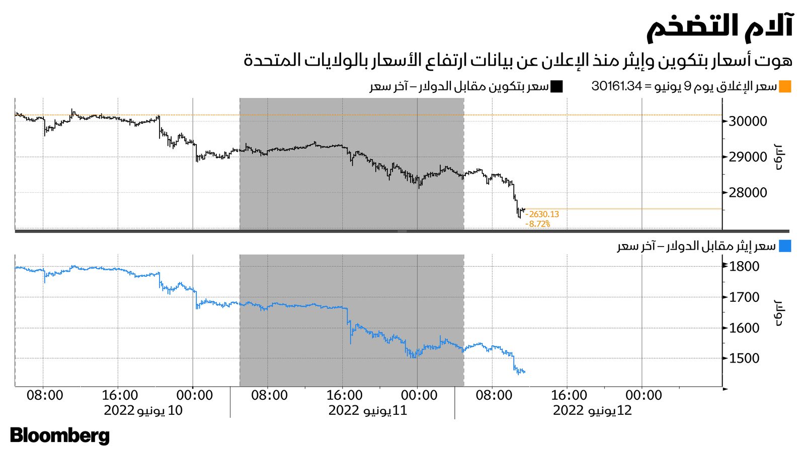 المصدر: بلومبرغ