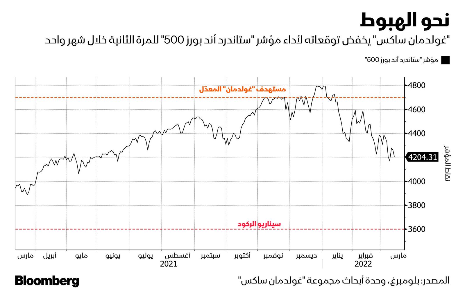 المصدر: بلومبرغ