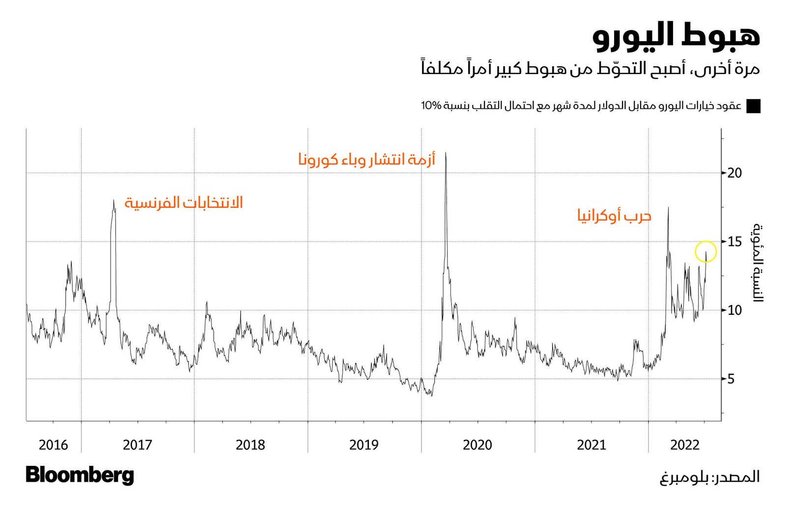 المصدر: بلومبرغ