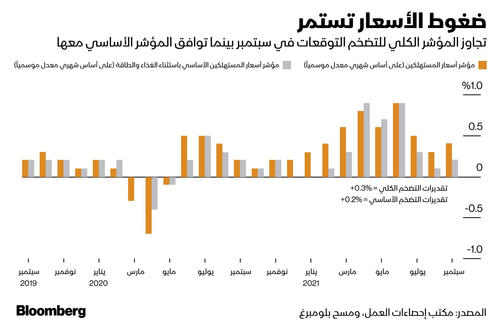 المصدر: بلومبرغ