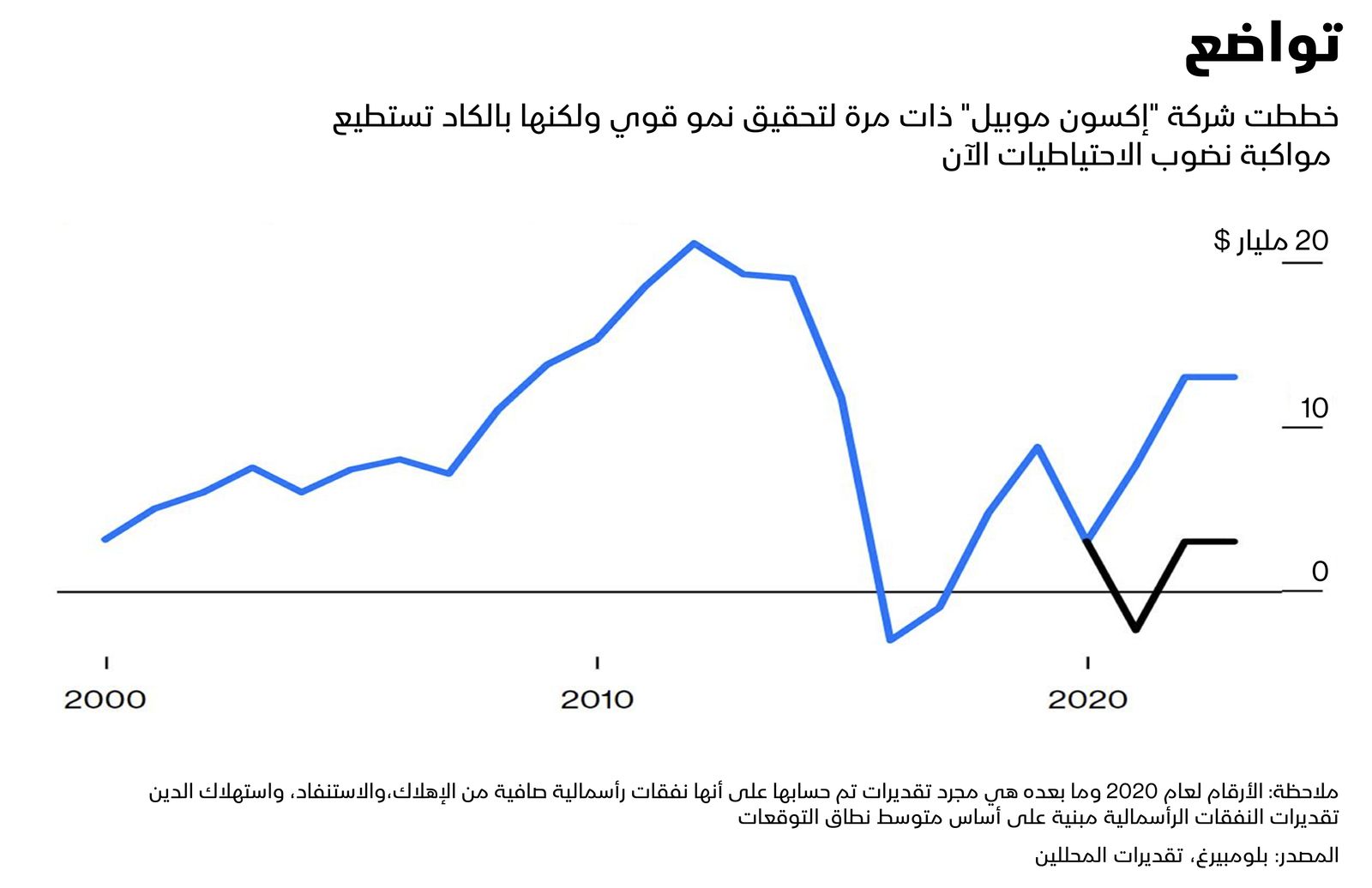 بلومبرغ