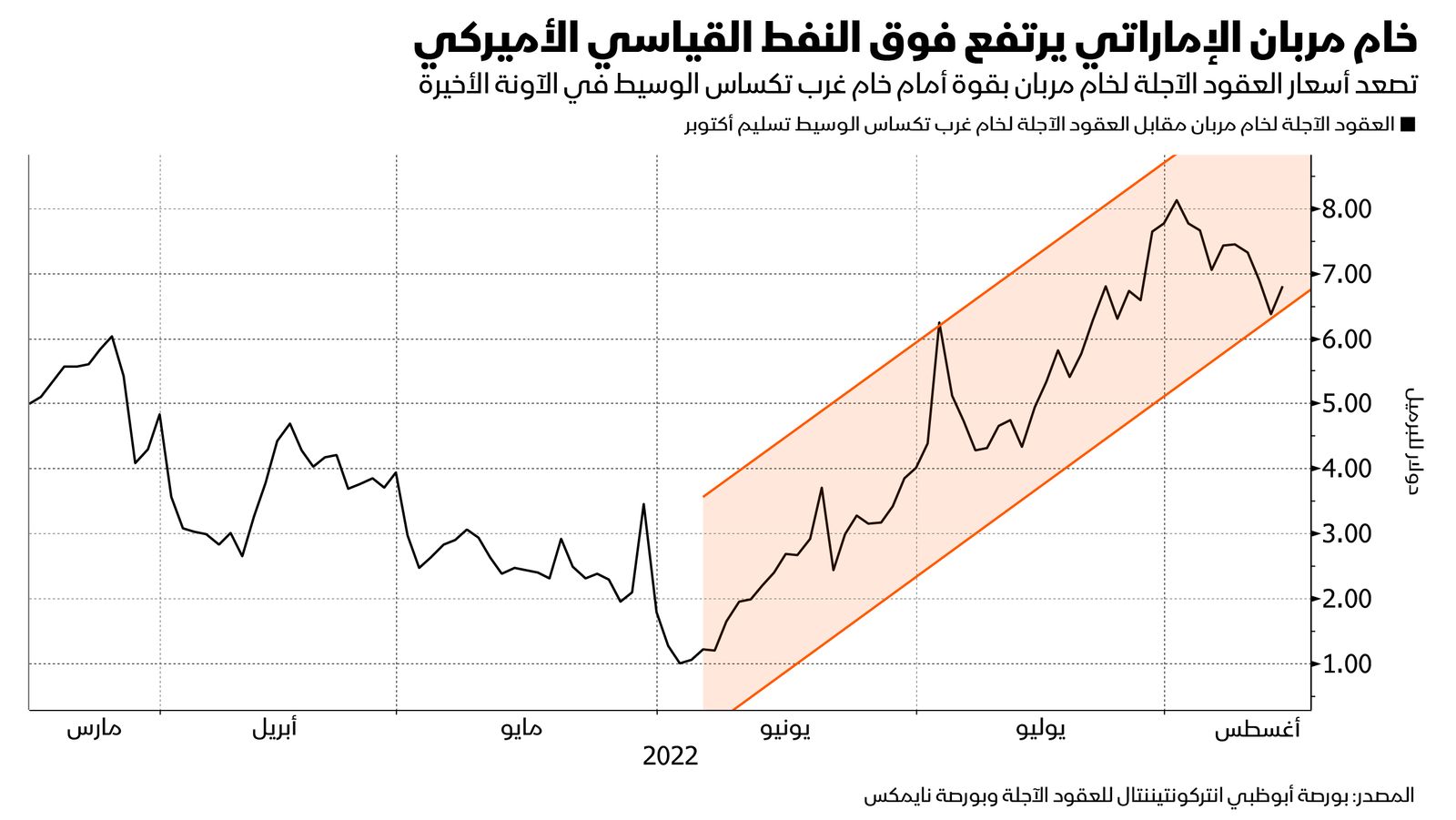 المصدر: بلومبرغ