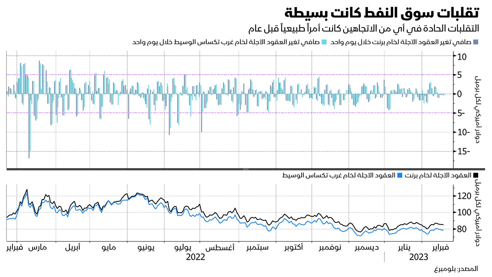 المصدر: بلومبرغ