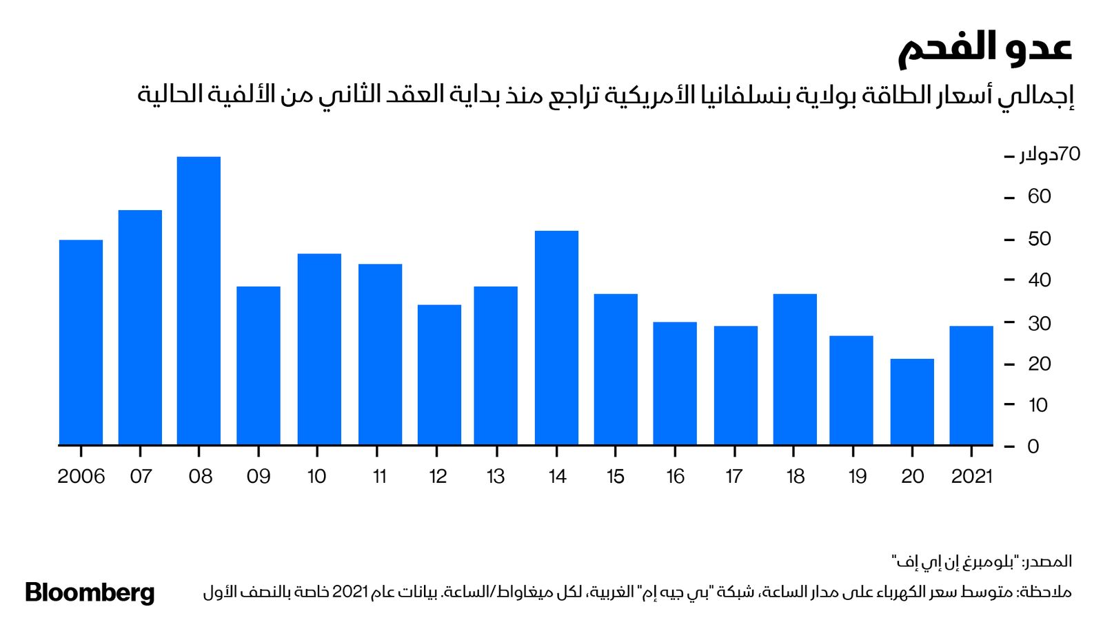 "><figcaption style="font-style: normal; text-align: right; direction: rtl;