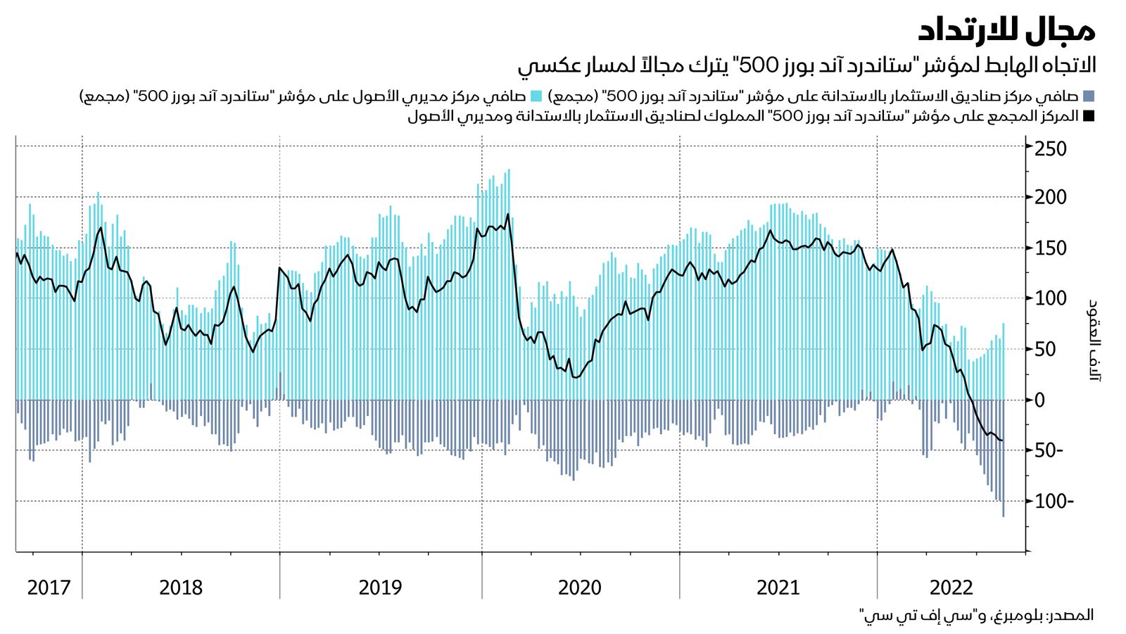 المصدر: بلومبرغ