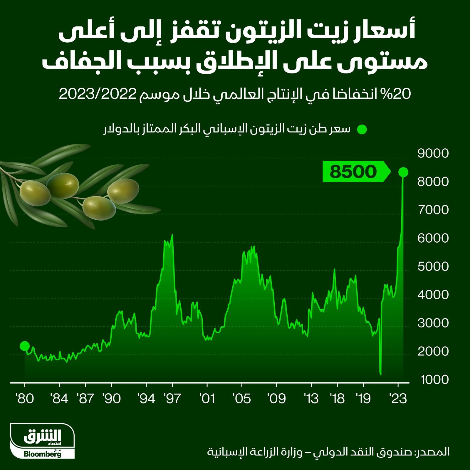 المصدر: الشرق