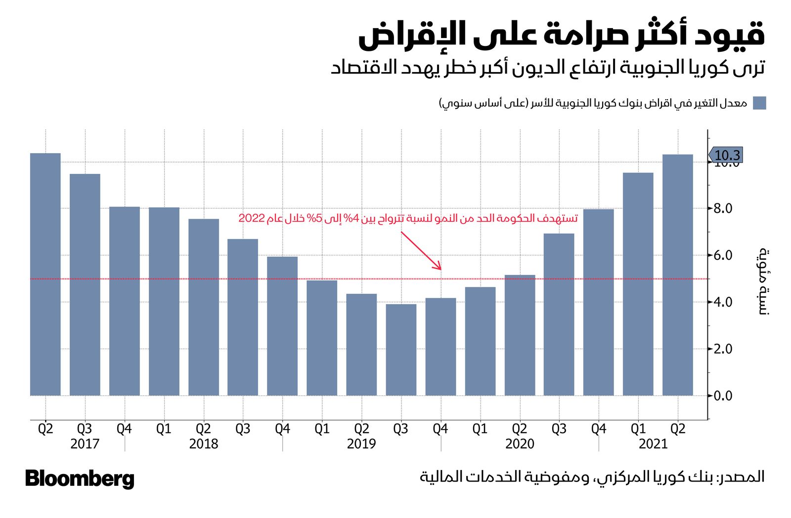 المصدر: بلومبرغ