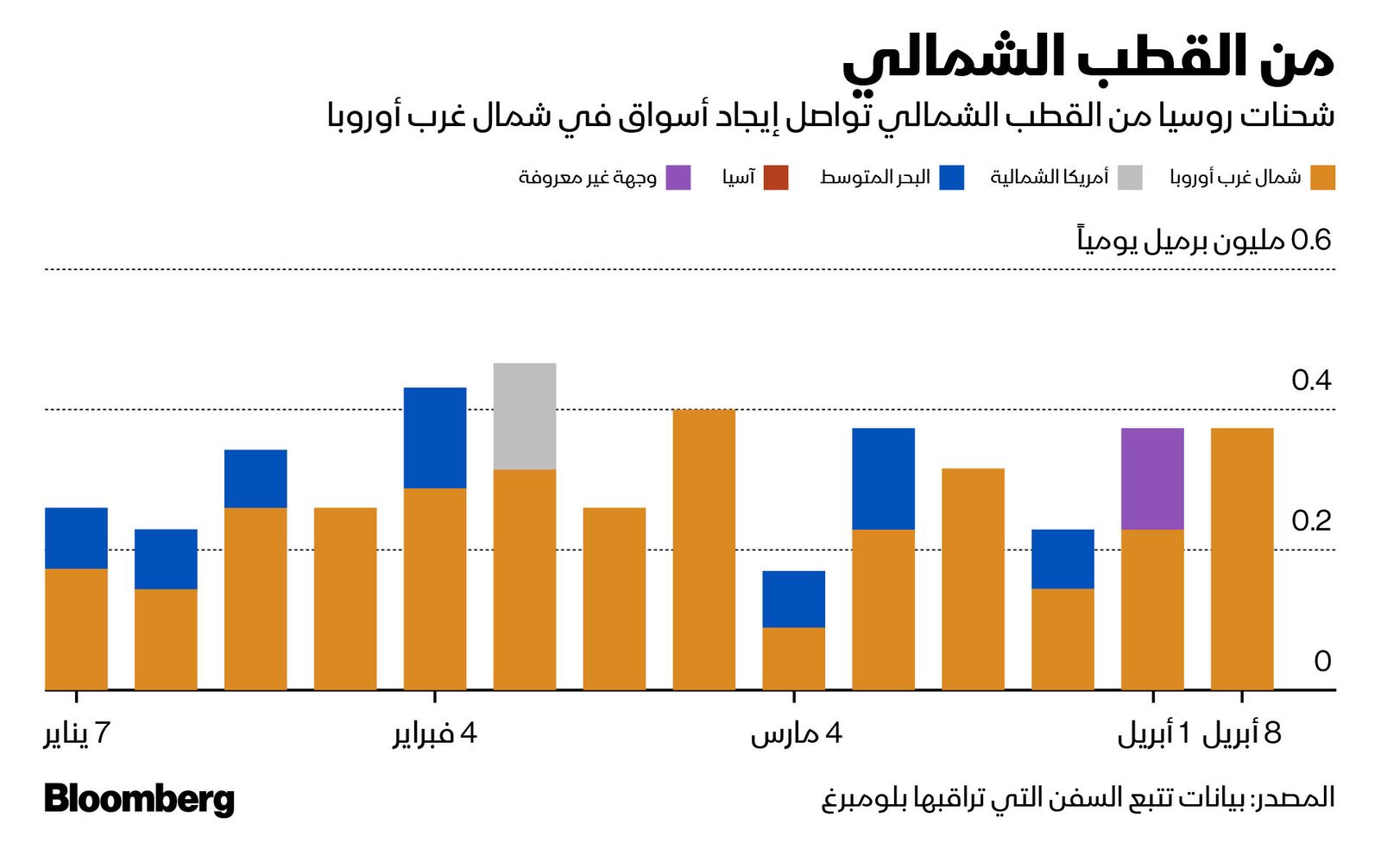 المصدر: بلومبرغ