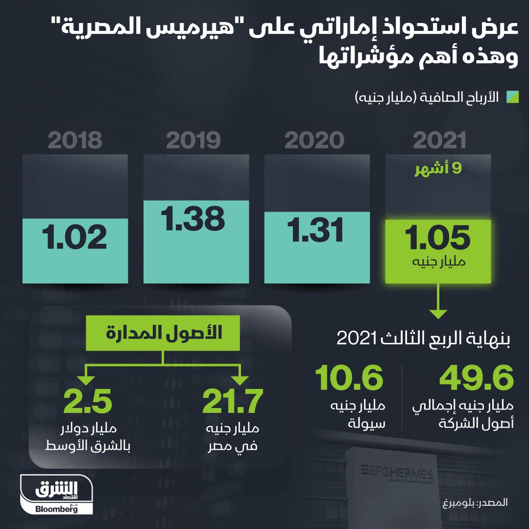 المصدر: الشرق