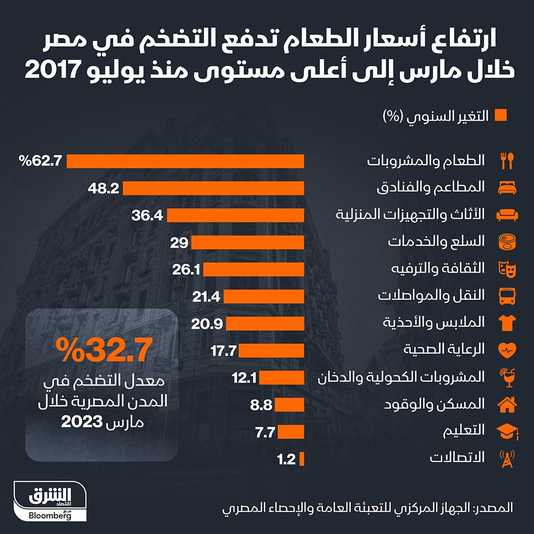 المصدر: الشرق