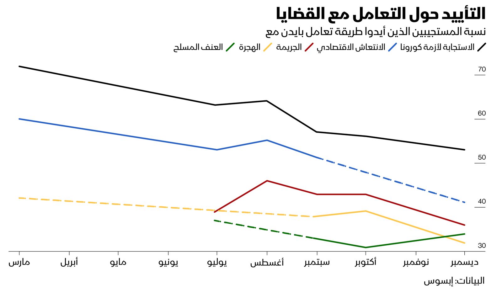 المصدر: بلومبرغ