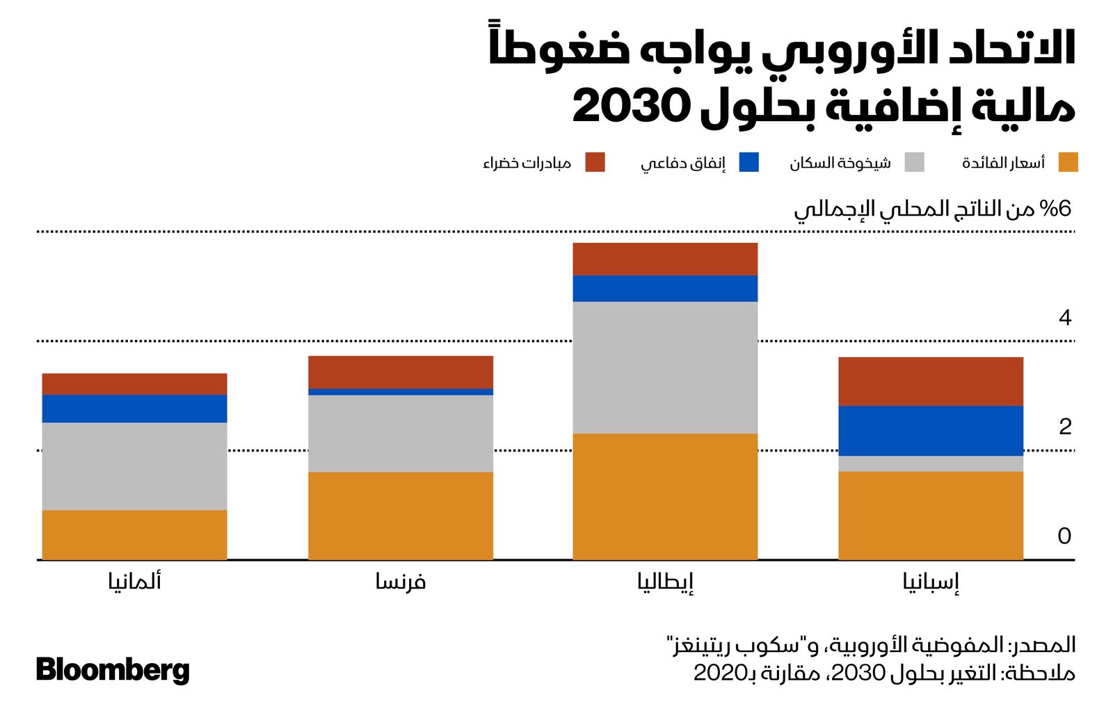 المصدر: بلومبرغ