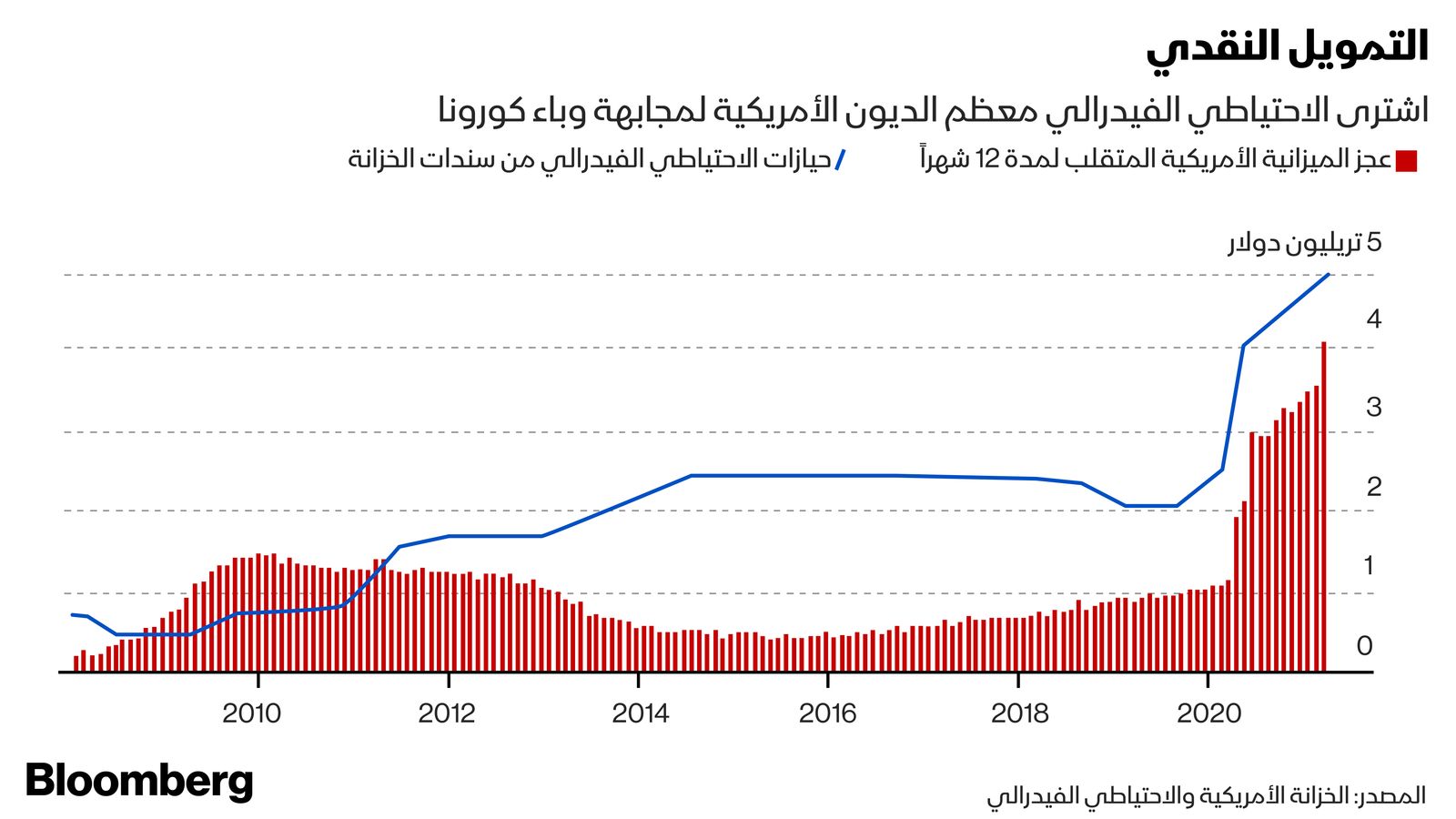 بلومبرغ