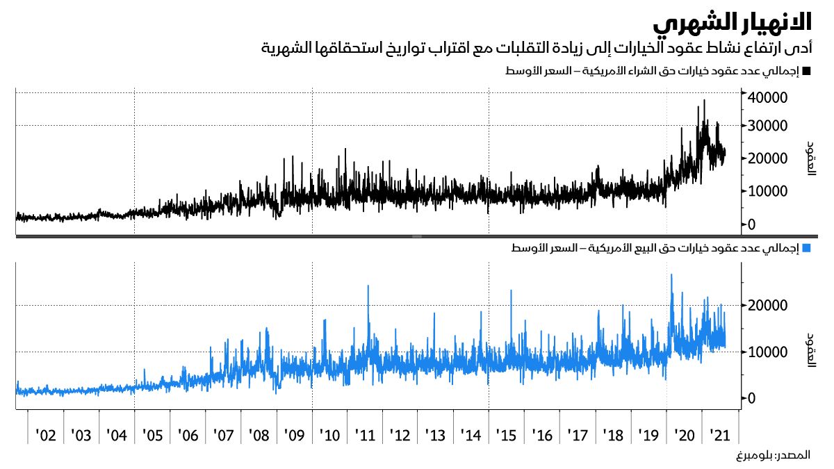 المصدر: بلومبرغ