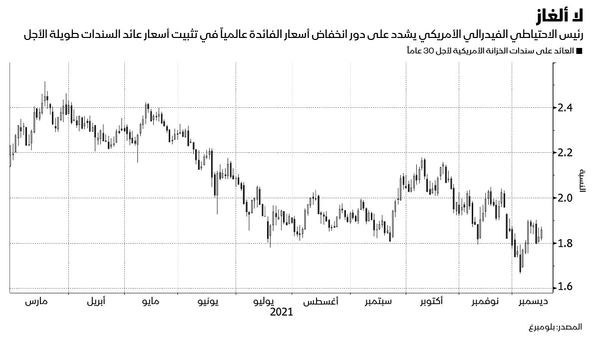 المصدر: بلومبرغ